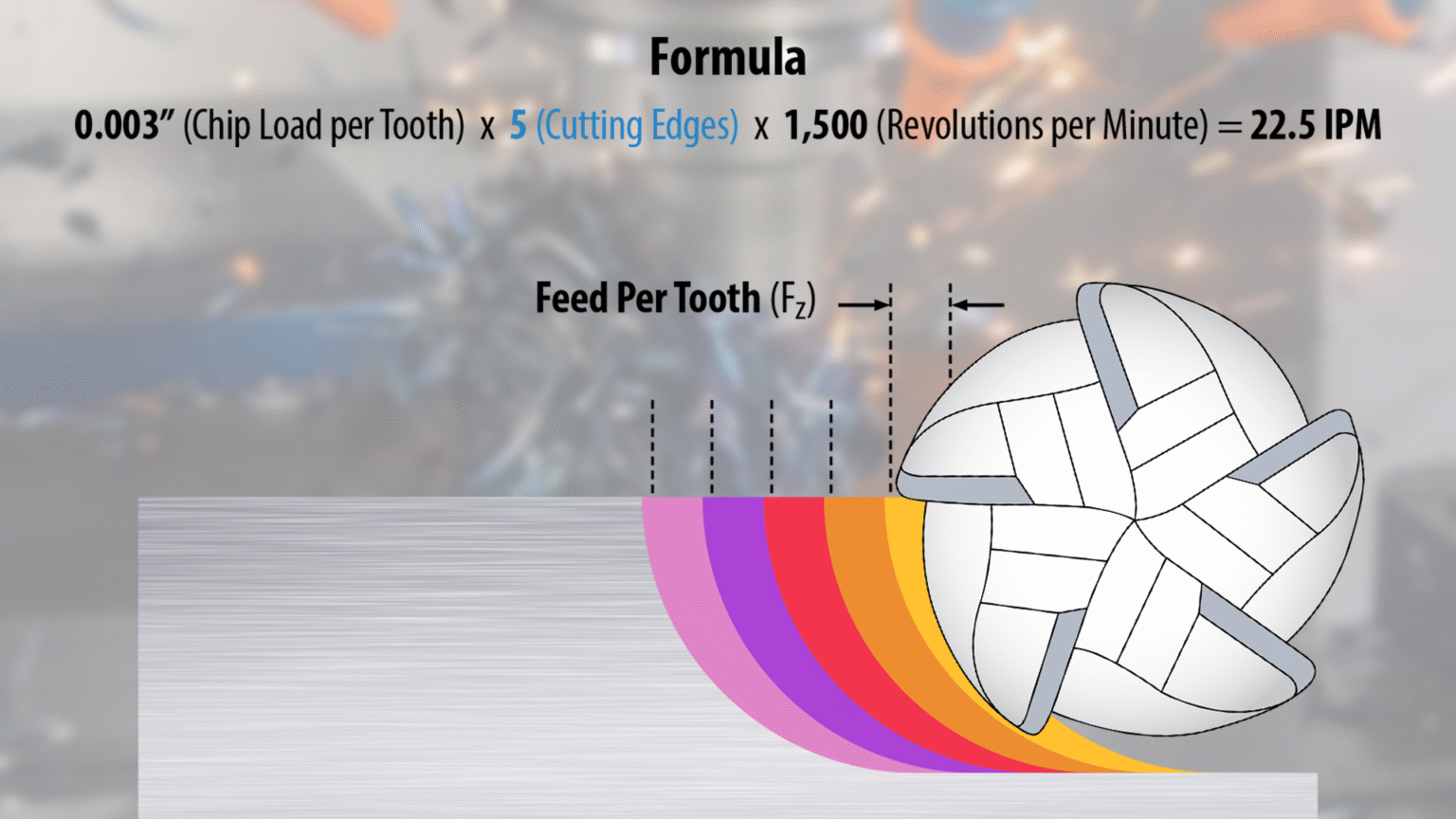 How to Fix Machining Chatter: Tips for Solid and Indexable Tools